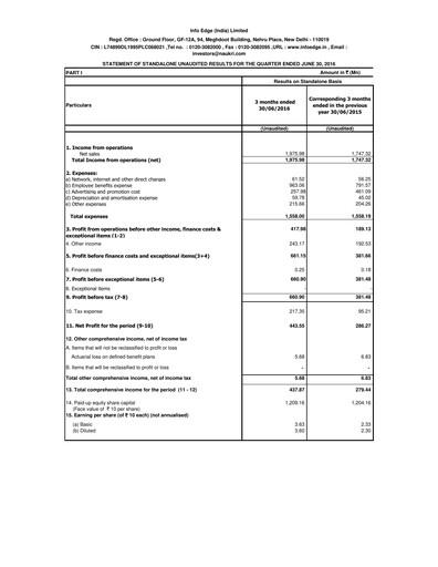 Thumbnail Info Edge Quarterly Report 2016-q1