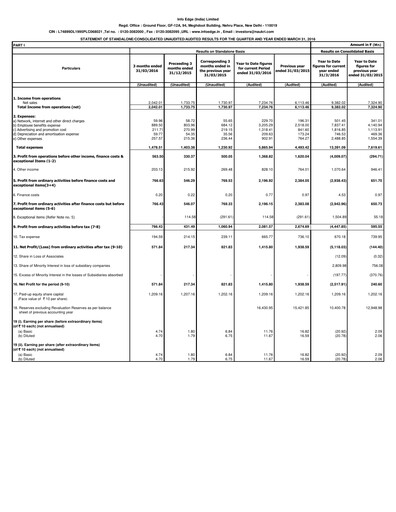 Thumbnail Info Edge Quarterly Report 2016-q4
