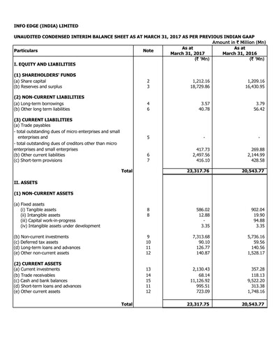 Thumbnail Info Edge Quarterly Report 2017-q4