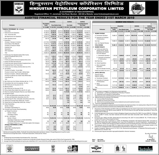 Thumbnail Hindustan Petroleum
 Financial Statement 2009-2010