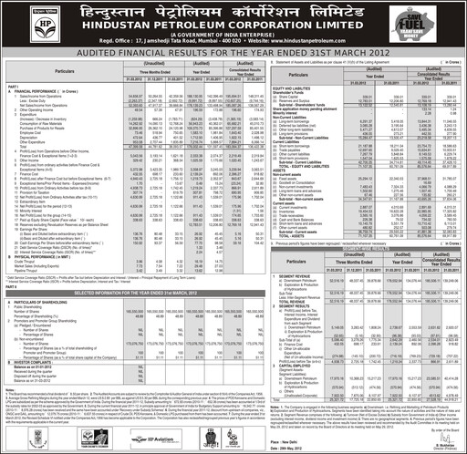 Thumbnail Hindustan Petroleum
 Financial Statement 2011-2012