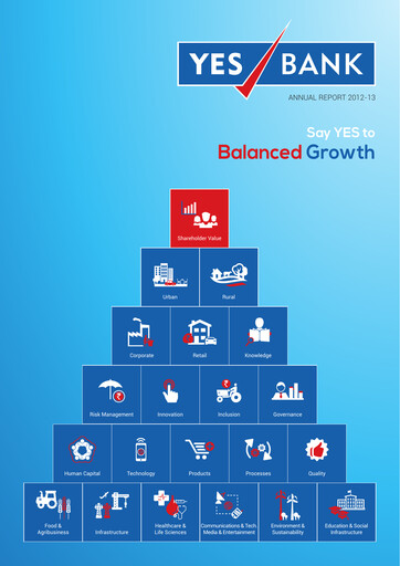 Thumbnail Yes Bank
 Annual Report 2012-2013