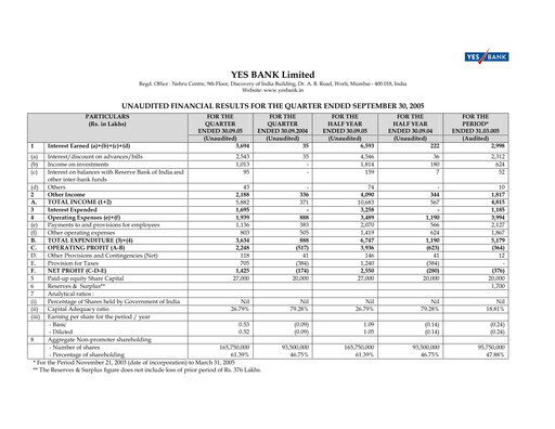 Thumbnail Yes Bank
 Quarterly Report 2005-q2