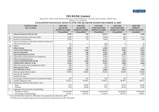 Thumbnail Yes Bank
 Quarterly Report 2005-q3