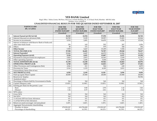 Thumbnail Yes Bank
 Quarterly Report 2007-q2