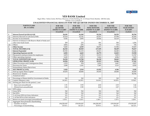 Thumbnail Yes Bank
 Quarterly Report 2007-q3