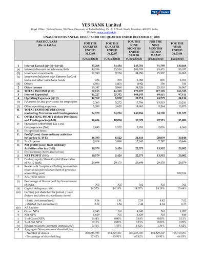 Thumbnail Yes Bank
 Quarterly Report 2008-q3