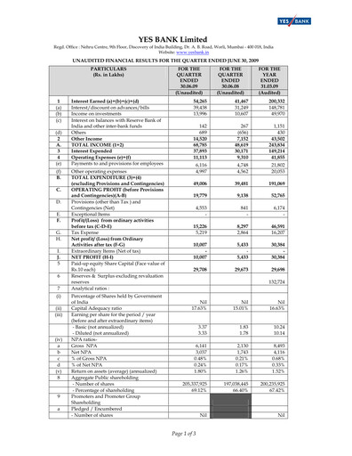 Thumbnail Yes Bank
 Quarterly Report 2009-q1