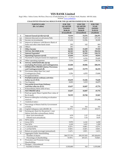 Thumbnail Yes Bank
 Quarterly Report 2010-q1