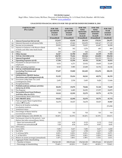 Thumbnail Yes Bank
 Quarterly Report 2010-q3
