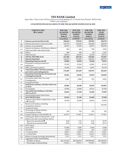 Thumbnail Yes Bank
 Quarterly Report 2012-q1