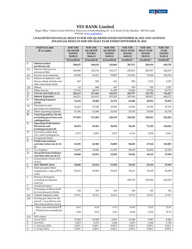 Thumbnail Yes Bank
 Quarterly Report 2012-q2