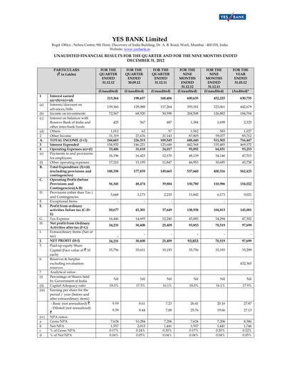 Thumbnail Yes Bank
 Quarterly Report 2012-q3
