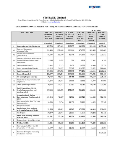 Thumbnail Yes Bank
 Quarterly Report 2015-q2
