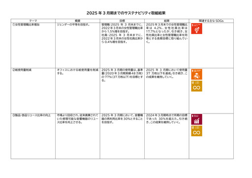 Thumbnail Teac Corporation Sustainability Report 2025