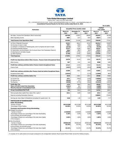 Thumbnail Tata Consumer Products
 Financial Statement 2014-2015