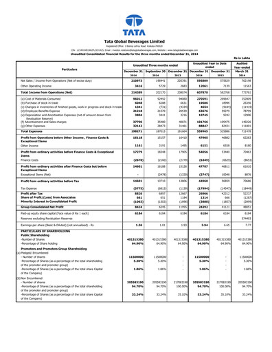 Thumbnail Tata Consumer Products
 Quarterly Report 2014-q3