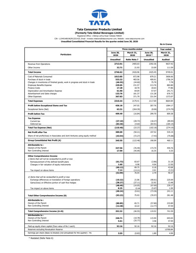 Thumbnail Tata Consumer Products
 Quarterly Report 2020-q1