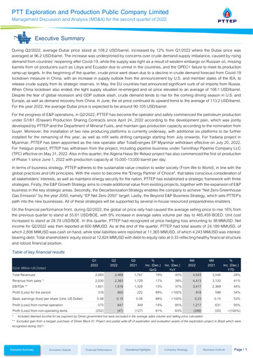Thumbnail PTT Exploration and Production Quarterly Report 2022-q2
