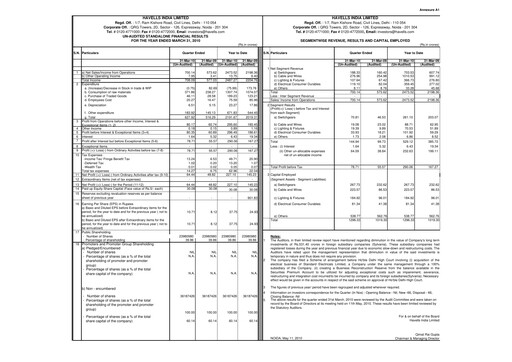 Thumbnail Havells India Financial Statement 2009-2010