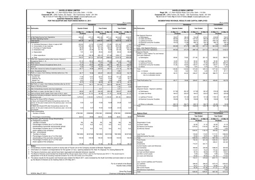Thumbnail Havells India Financial Statement 2010-2011