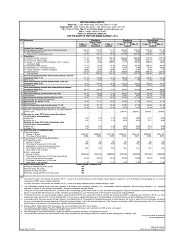 Thumbnail Havells India Financial Statement 2013-2014