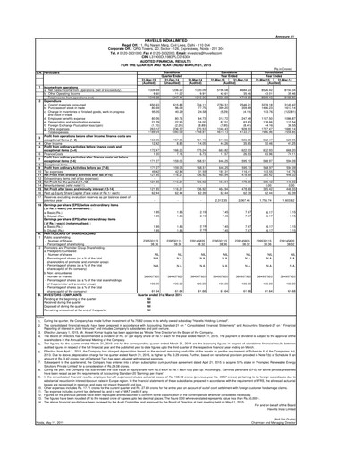 Thumbnail Havells India Financial Statement 2014-2015