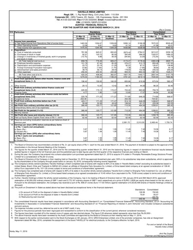 Thumbnail Havells India Financial Statement 2015-2016