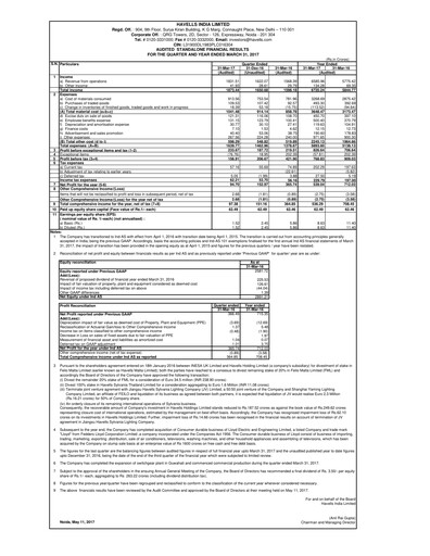 Thumbnail Havells India Financial Statement 2016-2017