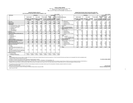 Thumbnail Havells India Quarterly Report 2007-q3