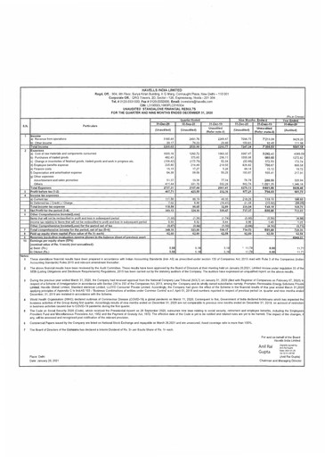 Thumbnail Havells India Quarterly Report 2020-q3