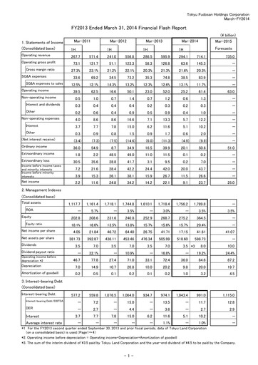 Thumbnail Tokyu Fudosan Holdings Financial Statement fy2013