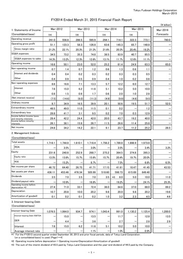 Thumbnail Tokyu Fudosan Holdings Financial Statement fy2014