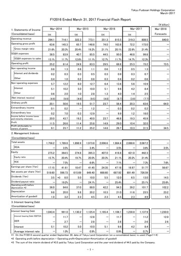 Thumbnail Tokyu Fudosan Holdings Financial Statement fy2016
