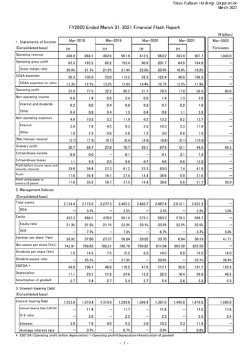 Thumbnail Tokyu Fudosan Holdings Financial Statement fy2020