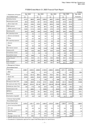 Thumbnail Tokyu Fudosan Holdings Financial Statement fy2024