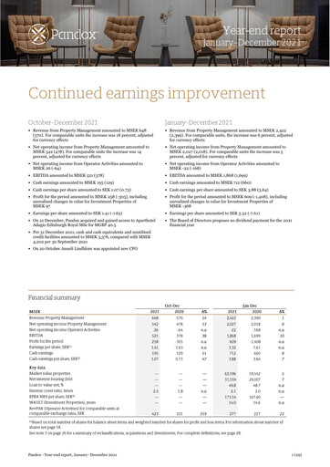 Thumbnail Pandox AB Financial Report 2021