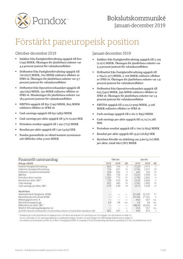 Thumbnail Pandox AB Financial Report 2019