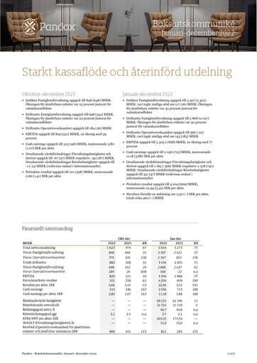 Thumbnail Pandox AB Financial Report 2022