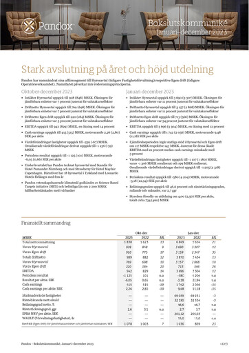 Thumbnail Pandox AB Financial Report 2023