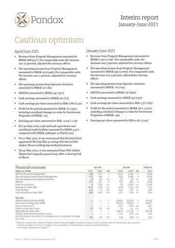 Thumbnail Pandox AB Half-year Report 2021-h1