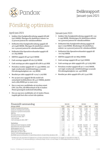 Thumbnail Pandox AB Half-year Report 2021-h1