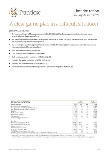 Thumbnail Pandox AB Quarterly Report 2020-q1