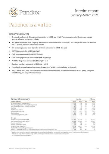 Thumbnail Pandox AB Quarterly Report 2021-q1