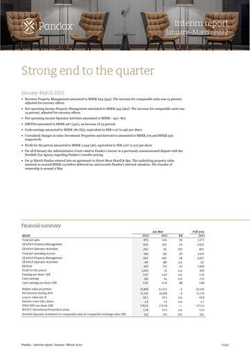 Thumbnail Pandox AB Quarterly Report 2022-q1