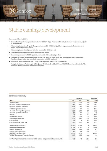 Thumbnail Pandox AB Quarterly Report 2023-q1