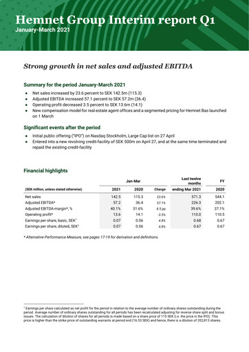 Thumbnail Hemnet Group AB Quarterly Report 2021-q1