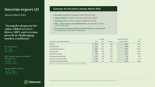 Thumbnail Hemnet Group AB Quarterly Report 2023-q1