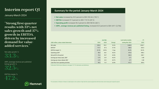Thumbnail Hemnet Group AB Quarterly Report 2024-q1