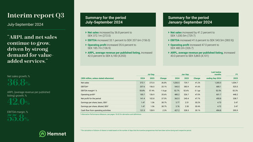 Thumbnail Hemnet Group AB Quarterly Report 2024-q3